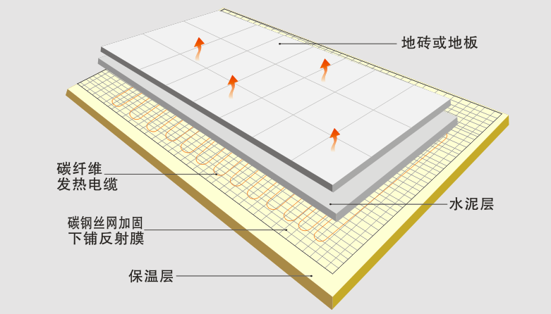 涂料就可以采暖是什么原理_采暖关闭是什么状态(2)